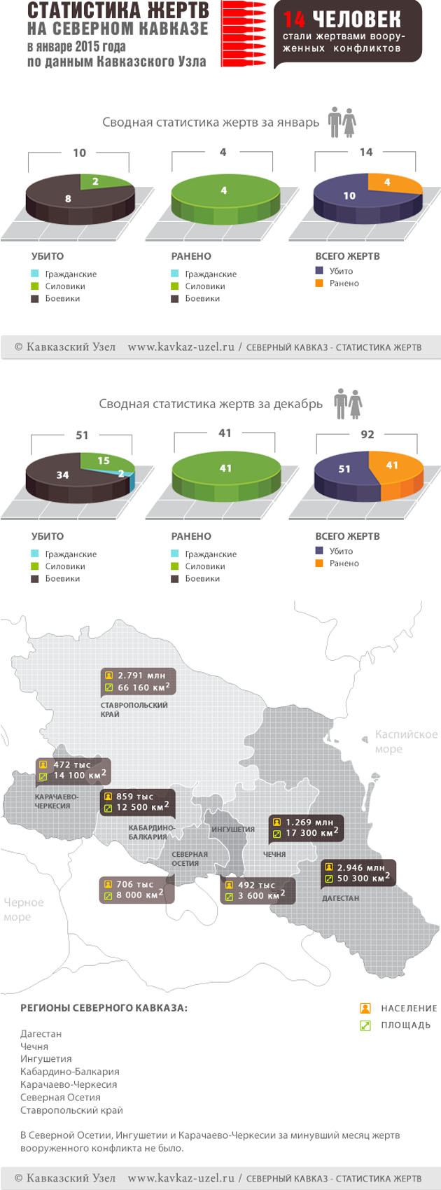 Инфографика