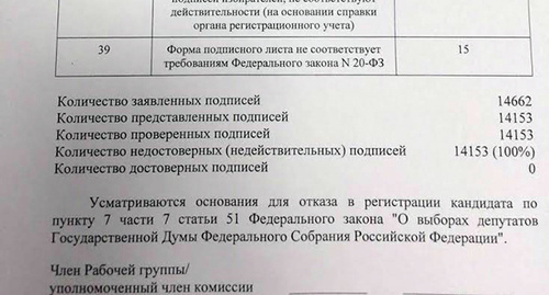 Фрагмент протокола проверки подписных листов кандидата Сергея Галушко. Фото Татьяны Филимоновой для "Кавказского узла" 