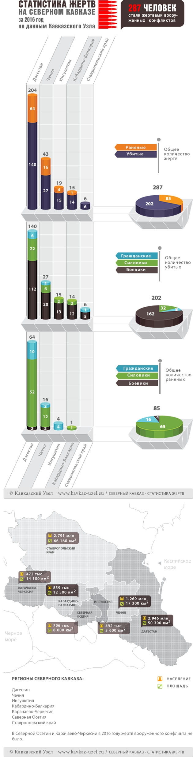 Инфографика