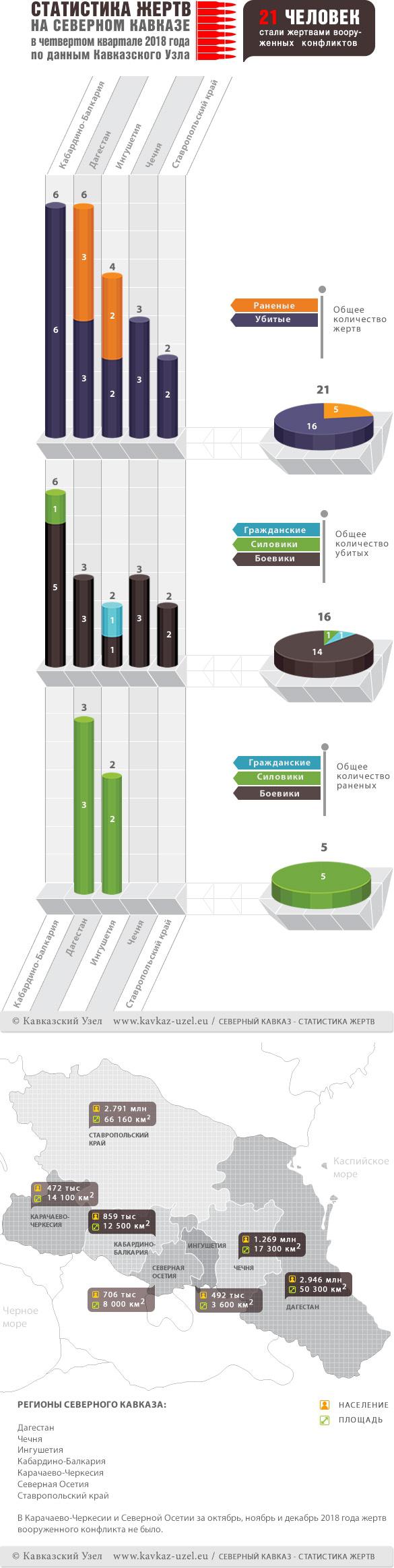 Инфографика