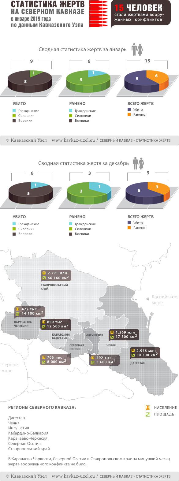 Инфографика