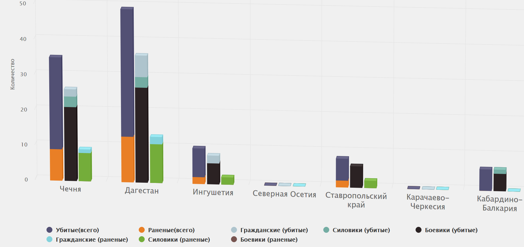 Статистика жертв на Северном Кавказе за 2018 год по данным "Кавказского Узла"