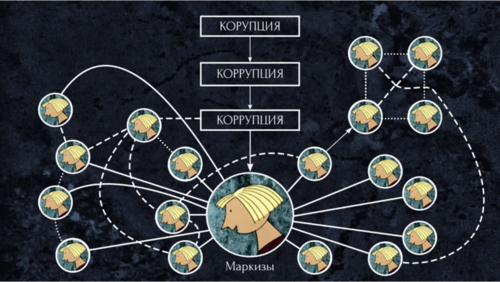 Стоп-кадр "Краснодарские Маркизы Карабасы (тизер)", https://youtu.be/P-Y49ostoiI