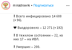 Скриншот сообщения со страницы Минздрава Калмыкии в Instagram https://www.instagram.com/p/CJY2cs6FMaG/