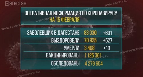 Сводка оперштаба Дагестана о ситуации с коронавирусом в республике на 15 февраля 2022 года. Стопкадр из видео https://www.youtube.com/watch?v=f7M1mA-Nh8g