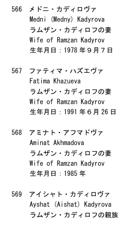 Фрагмент документа, опубликованного на сайте Минфина Японии https://www.mof.go.jp/policy/international_policy/gaitame_kawase/gaitame/economic_sanctions/ukraine_kankeisha_20221007.pdf